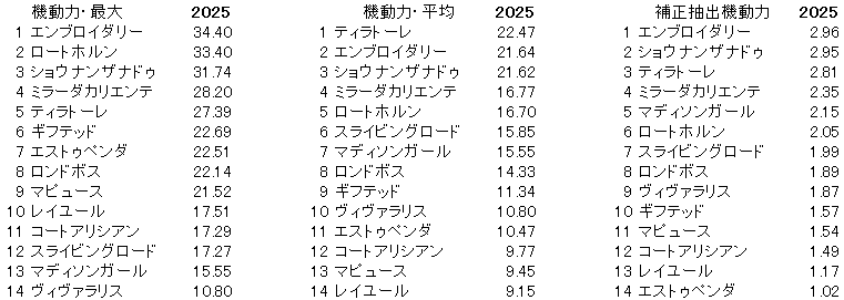 2025　クイーンＣ　機動力